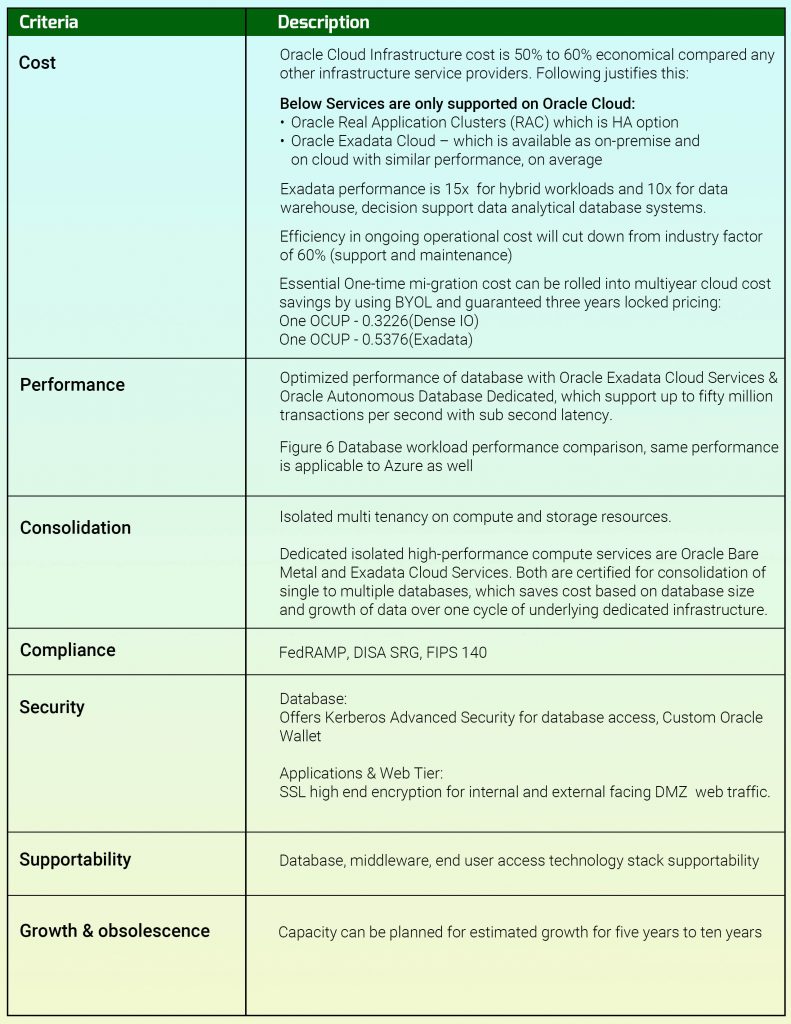 Why Choose E-business Suite on Oracle Cloud Over AWS and Azure ...