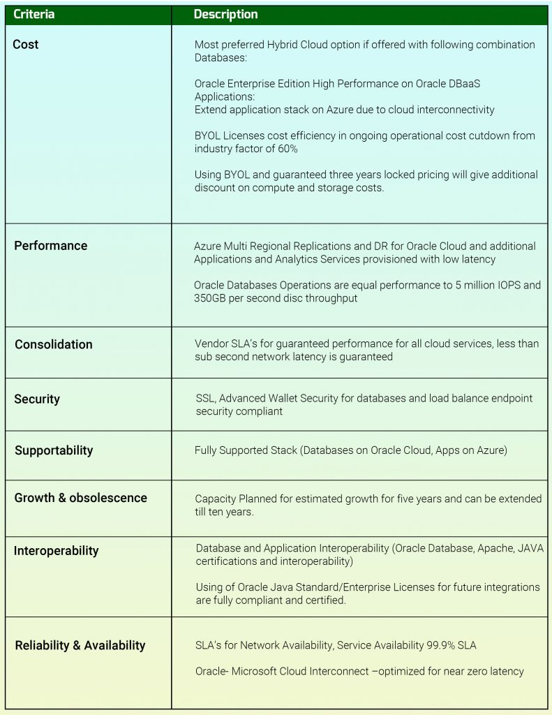 Why Choose E-business Suite on Oracle Cloud Over AWS and Azure ...