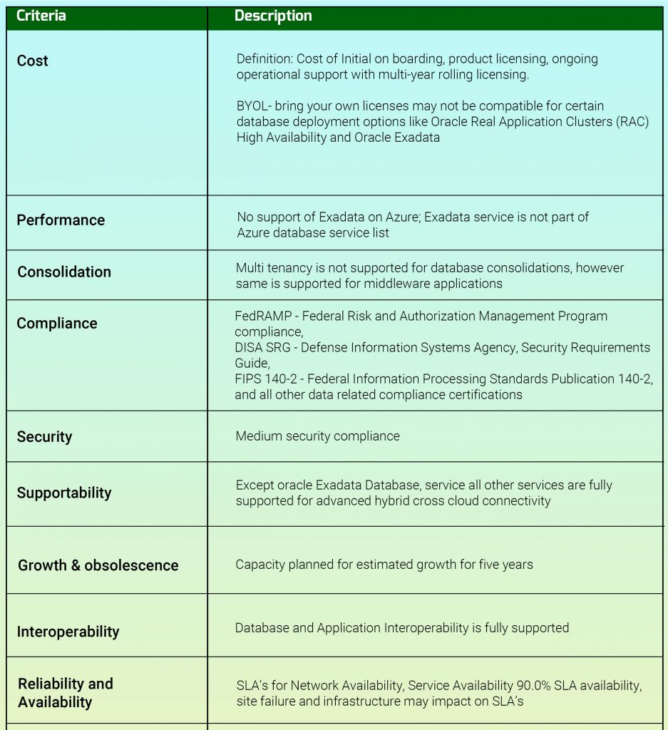 Why Choose E-business Suite on Oracle Cloud Over AWS and Azure ...