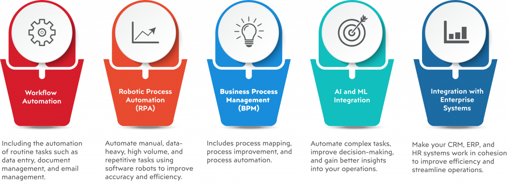 IT Strategy & Digital Consulting Services • INFOLOB Global