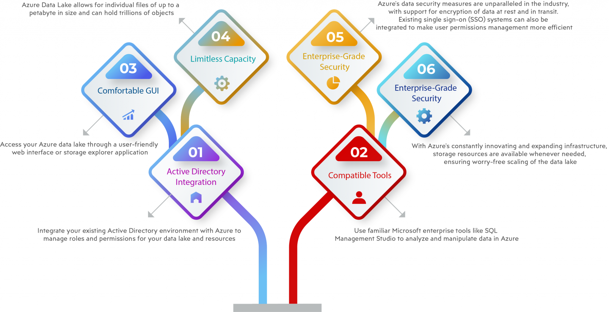 Enterprise Cloud Apps Implement, Upgrade, Migrate, And Managed Services ...