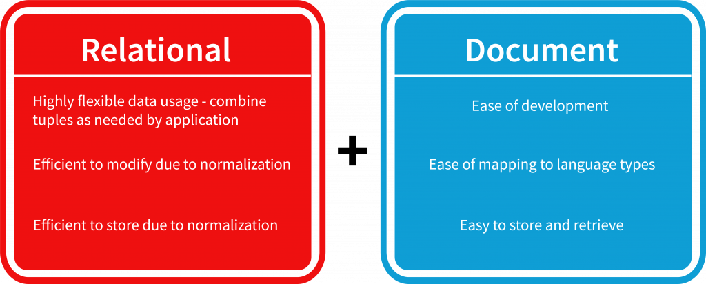 JSON Relational Duality